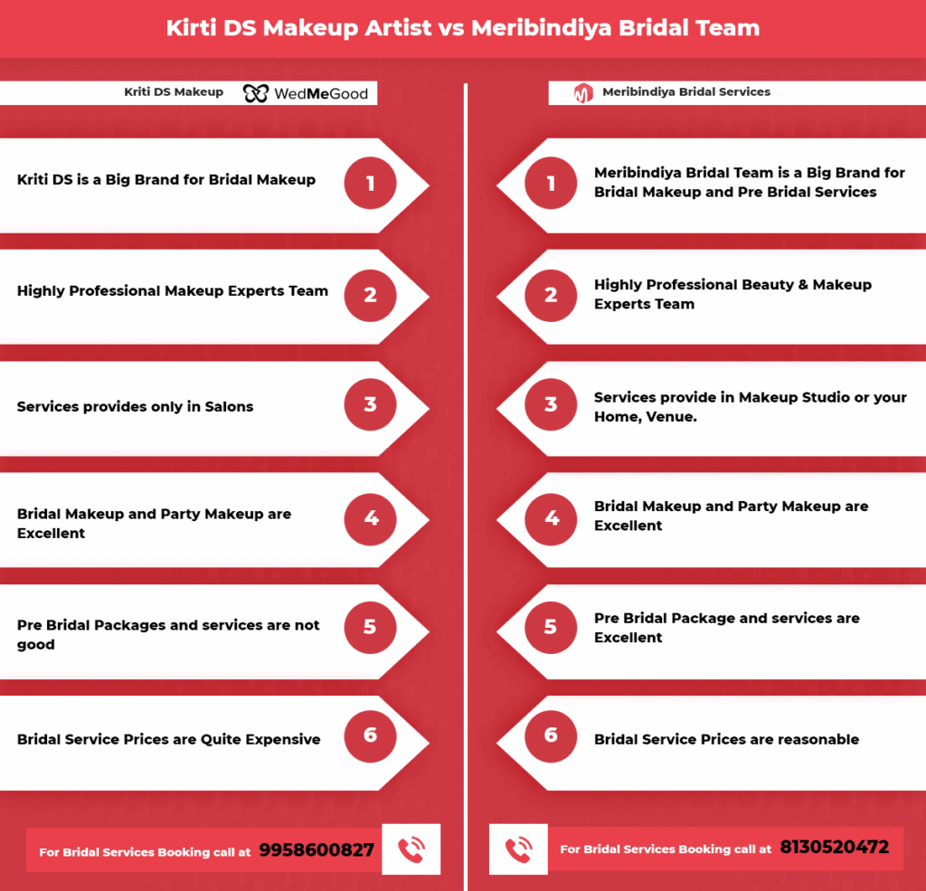 kriti dhir makeup artist